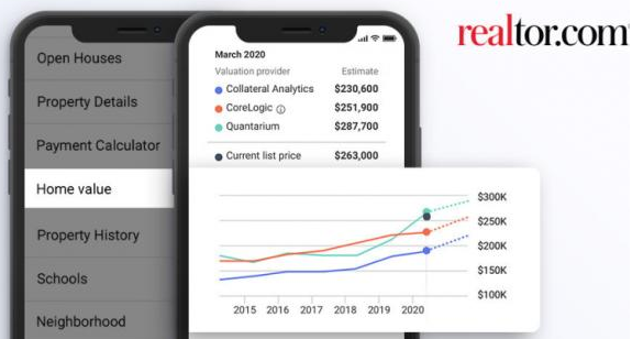 Realtor.com将房屋估价添加到其清单中